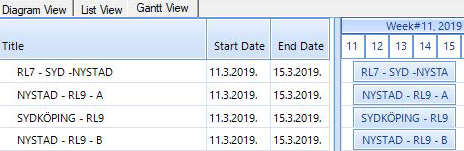 Einblicke in unsere Outage Management Lösung Gantt Einblicke in unsere Outage Management Lösung