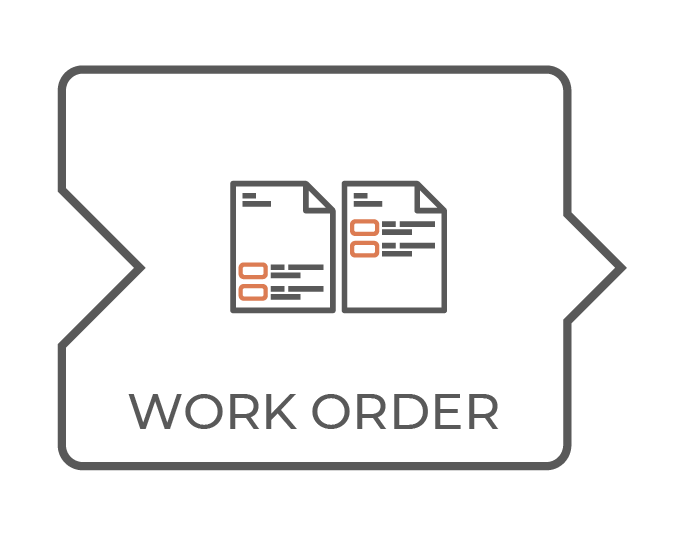 Process 02 300x235 Plan workforce activities faster and more efficiently