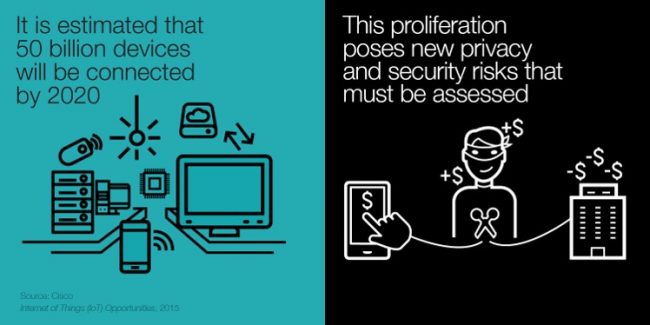 Security